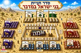 סדר חניית בני ישראל במדבר